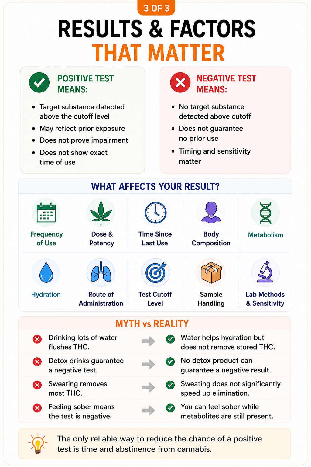 Drug test results and factors that matter including positive vs negative meaning and common myths