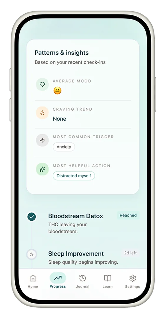 CannaClear progress screen with self-reported recovery patterns and insights