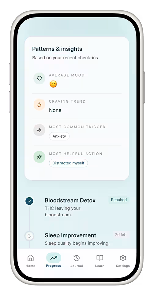CannaClear progress screen showing weed withdrawal milestones, mood trends, craving insights, and trigger patterns over time.